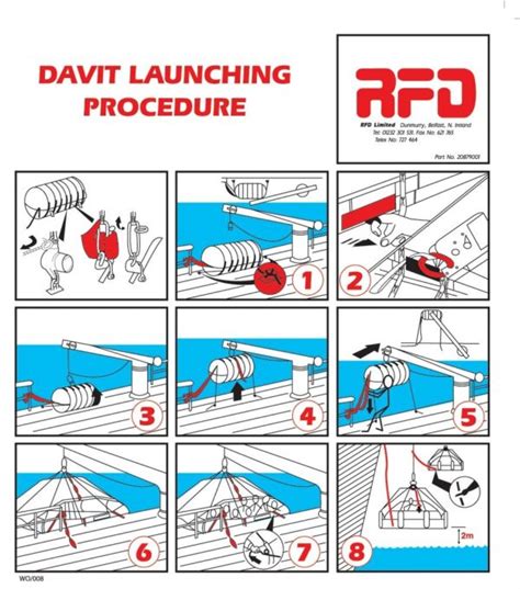lifeboat launching procedure|davit launched liferaft procedure.